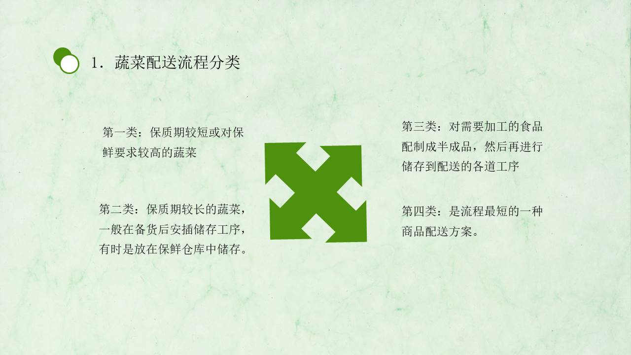 物流行业 (2).pptx